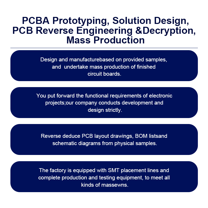 Phone Charger PCBA – High‑Efficiency USB Power Adapter Board with GaN Technology, Multiple Output Ports & Fast Charging Protocols (PD, QC, AFC, SCP)
