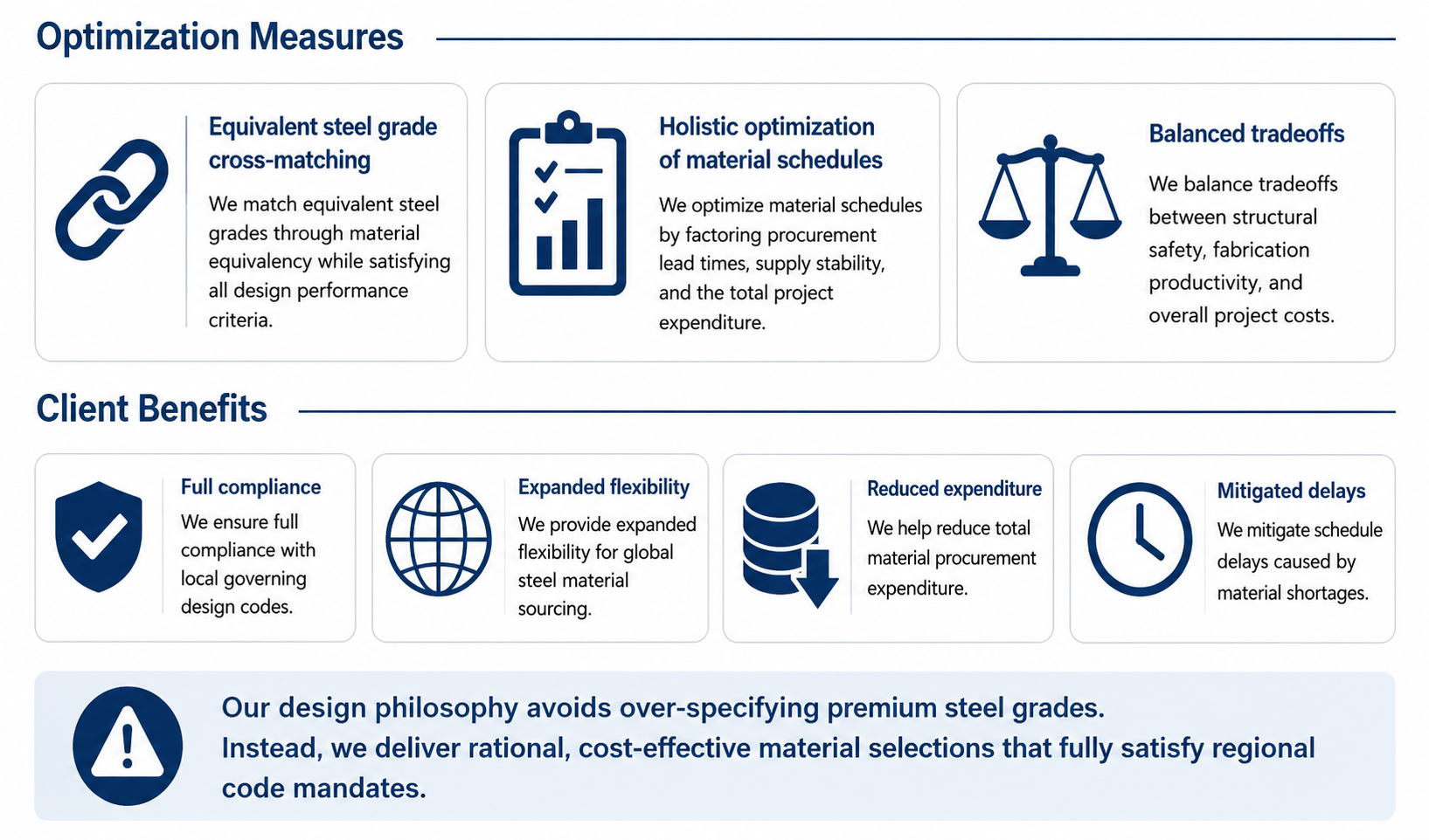 Material optimization measures and client benefits: equivalent steel grade cross-matching, holistic schedules, full compliance, reduced expenditure