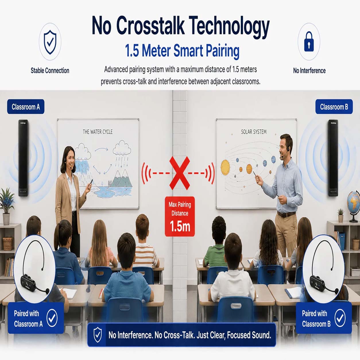 VE90 Classroom Voice Amplification System with Wireless Teacher Microphone & Bluetooth | WinBridge