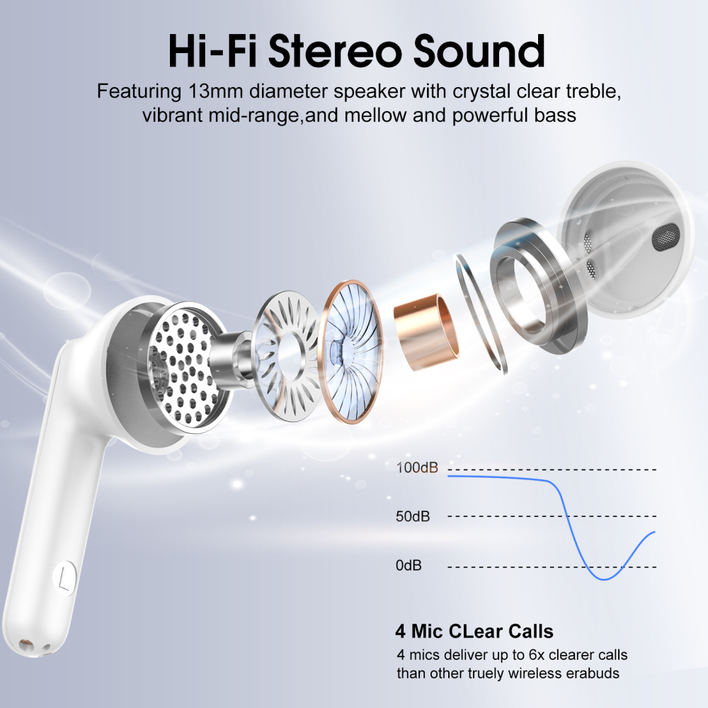 Wireless Earbuds, Bluetooth Ear Buds 5.4 Mini Hifi Stereo with 4 ENC Noise Cancelling Mics Wireless Headphones, 40H in Ear Earphones, Usb C, IP7 Waterproof Bluetooth Headphones for Sports, White