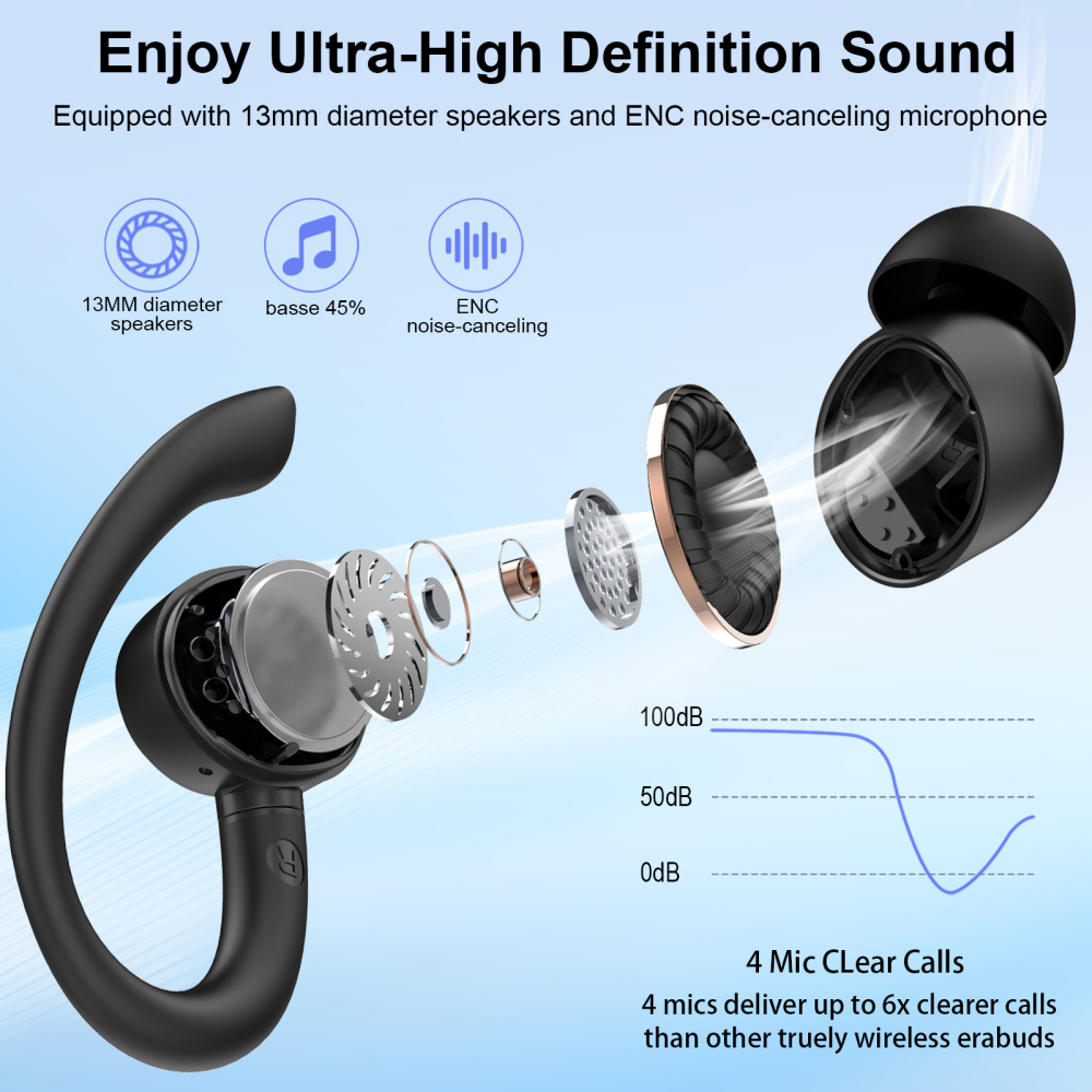 Wireless Earbuds, Bluetooth 5.4 Headphones Sport with 60H Playtime, Wireless ear buds with Deep Bass, Over Earhooks 4 ENC Noise Cancelling Mic, Earphones IP7 Waterproof, LED Display for Running/Gym
