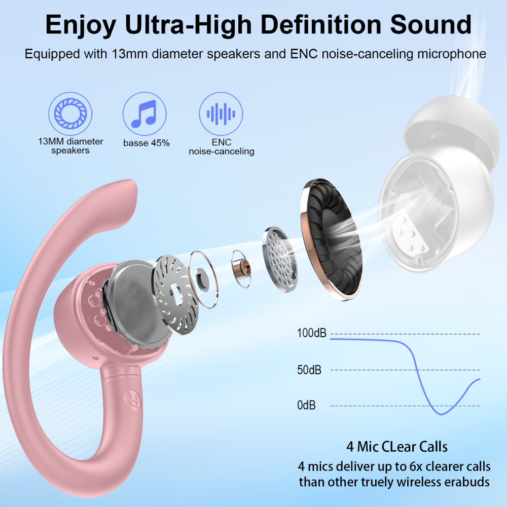 Wireless Earbuds, Bluetooth 5.4 Headphones Sport with 60H Playtime, Wireless ear buds with Deep Bass, Over Earhooks 4 ENC Noise Cancelling Mic, Earphones IP7 Waterproof, LED for Running/Gym, Pink