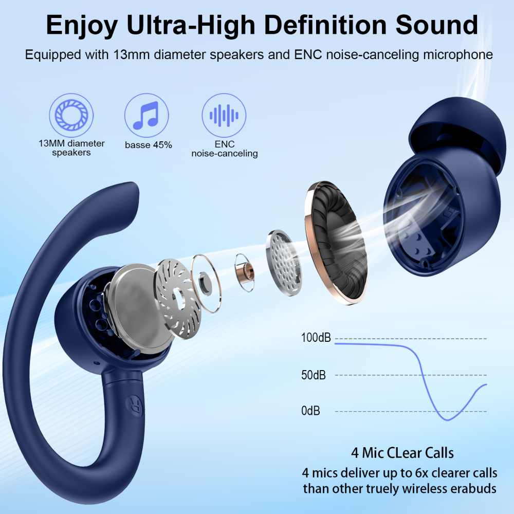 Wireless Earbuds, Bluetooth 5.4 Headphones Sport with 60H Playtime, Bluetooth Earphones with Deep Bass, Over Earhooks 4 ENC Noise Cancelling Mic, Ear buds IP7 Waterproof, LED for Running/Gym, Blue