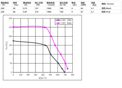 Single-inlet volute fan Φ180