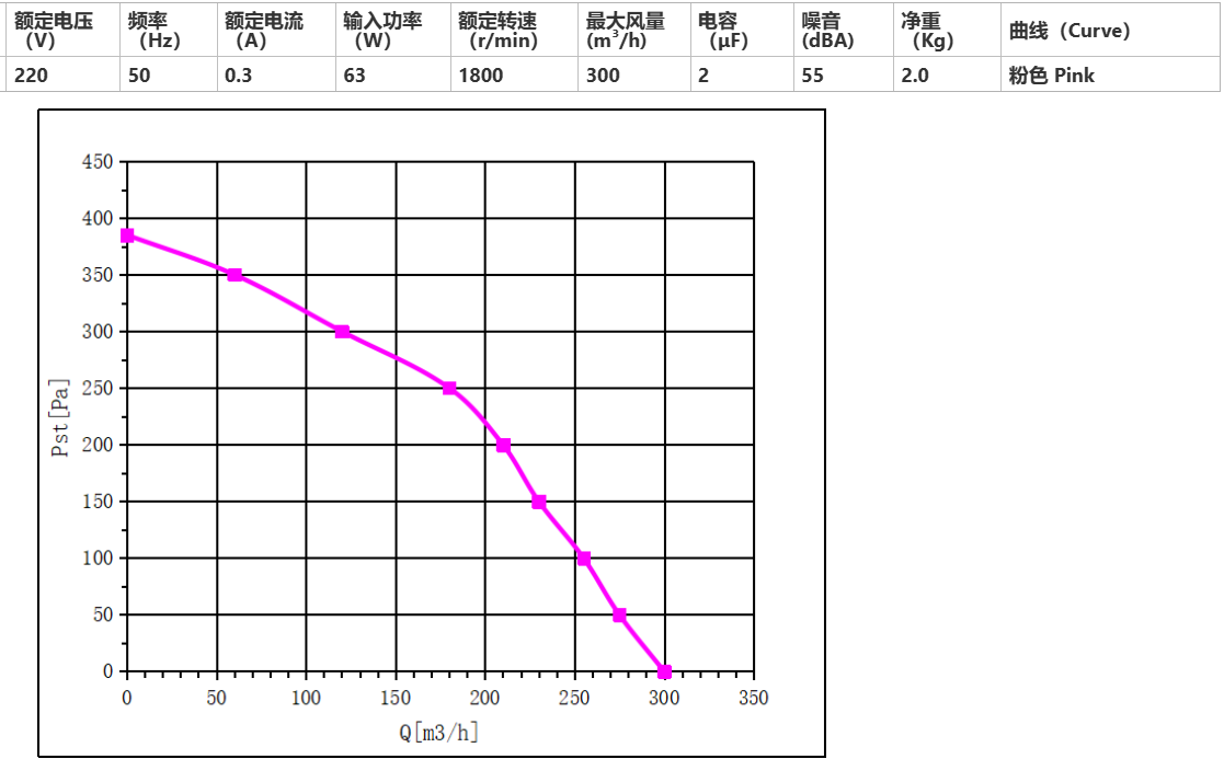 Single-inlet volute fan Φ120