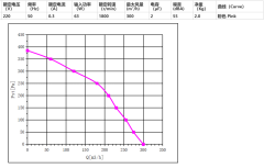 Single-inlet volute fan Φ120