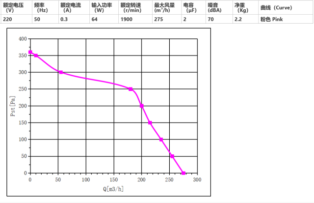Single-inlet volute fan Φ133