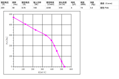Single-inlet volute fan Φ150