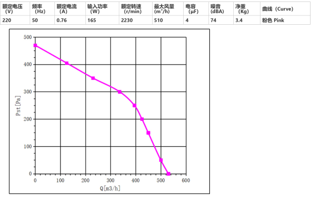 Single-inlet volute fan Φ150