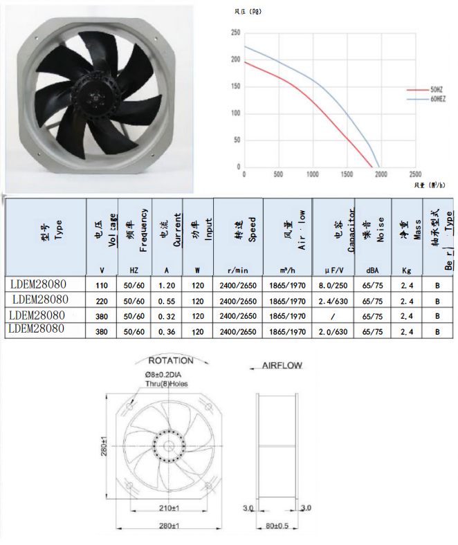 AC28080
