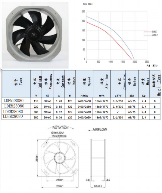 AC28080