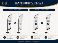 Custom Wayfinding Flags,Custom Flags & Banners Manufacturer | Low MOQ, Fast Turnaround,Custom Wayfinding Flags for Events