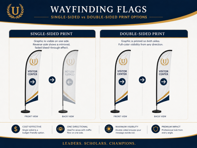 Custom Wayfinding Flags,Custom Flags & Banners Manufacturer | Low MOQ, Fast Turnaround,Custom Wayfinding Flags for Events
