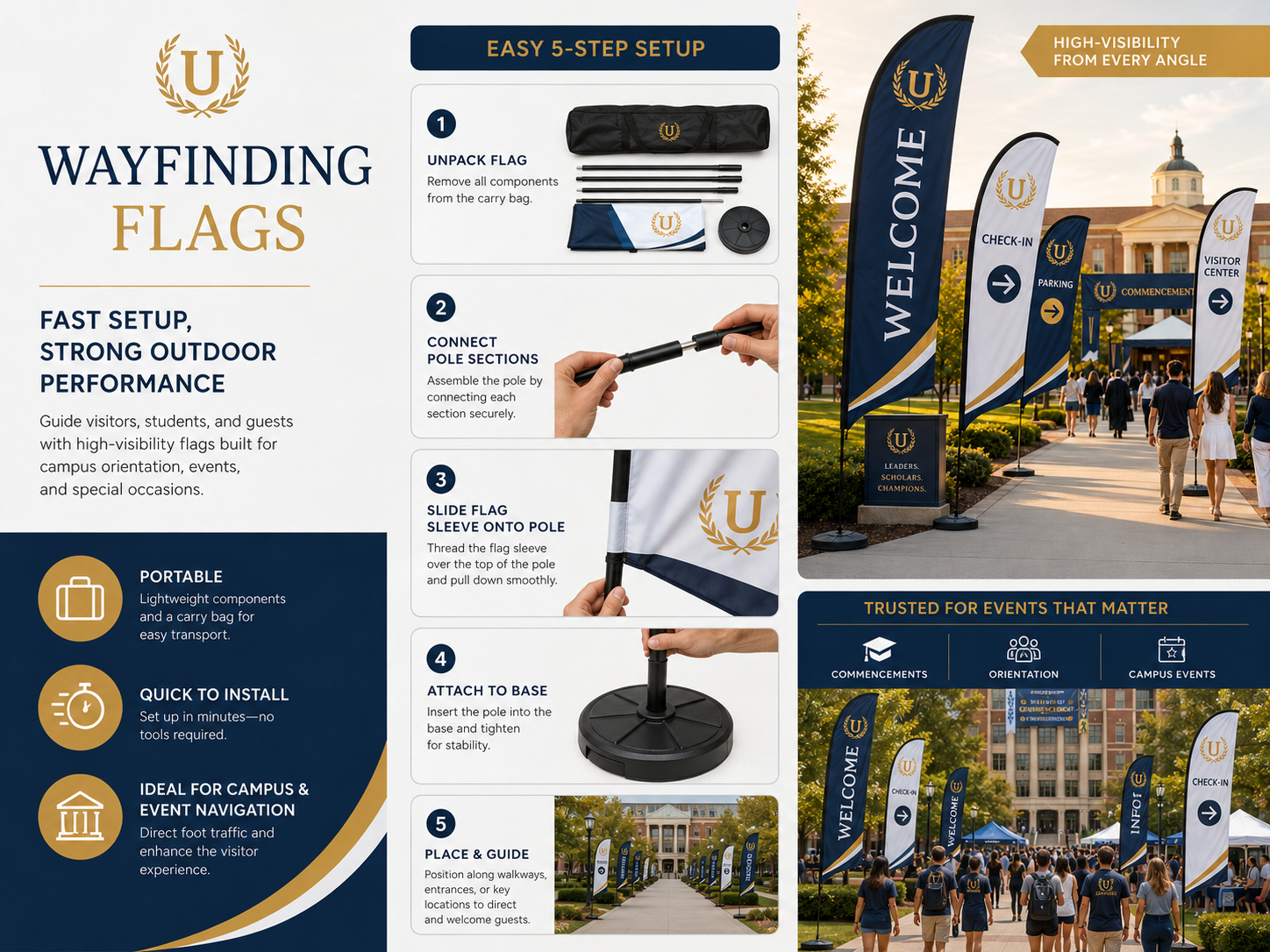 Custom Wayfinding Flags,Custom Flags & Banners Manufacturer | Low MOQ, Fast Turnaround,Custom Wayfinding Flags for Events