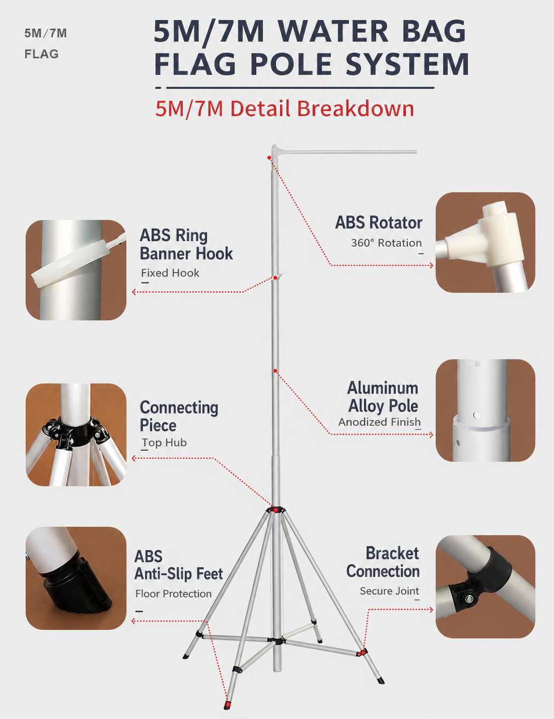 Aluminum banner pole support frame with rotating connector, support joints and anti-slip feet