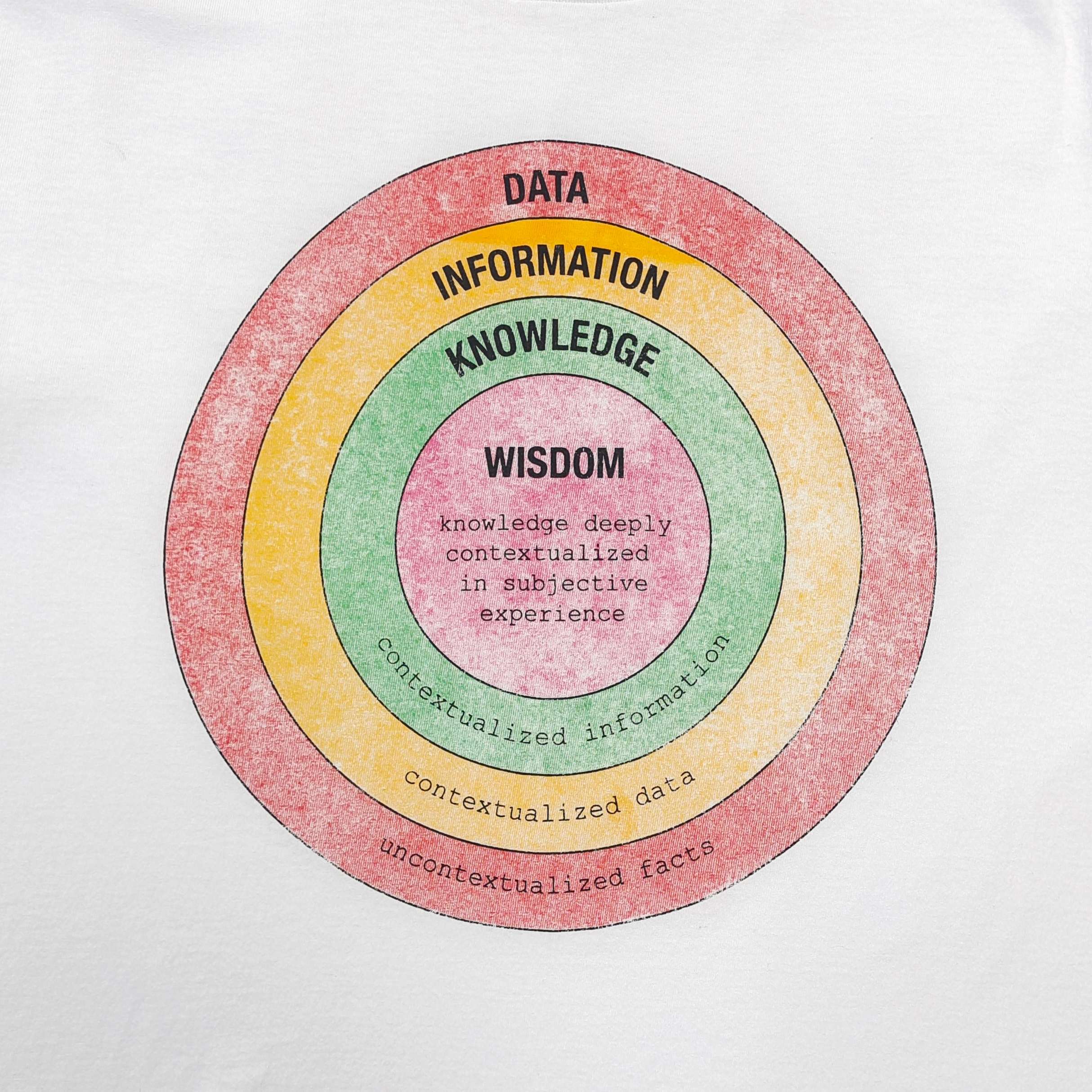 GD Wisdom Tee Clean White #B4489-GD