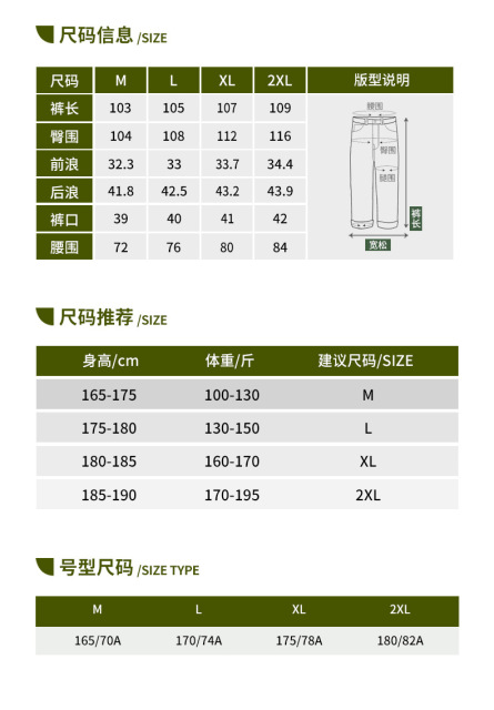 Size recommendation