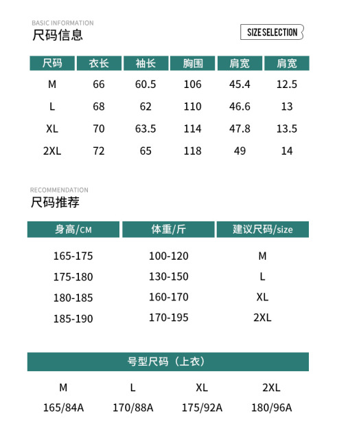 Size recommendation