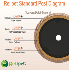 Relipet Customizable Cat Tree Parts-Scratching Posts