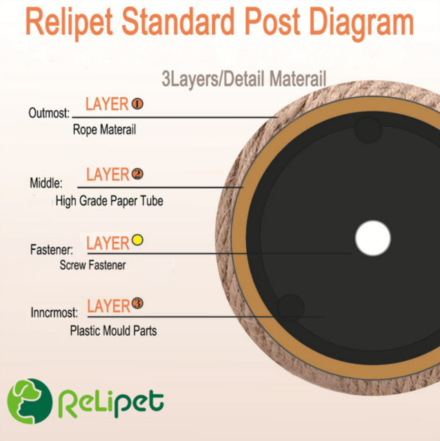 Relipet Customizable Cat Tree Parts-Scratching Posts