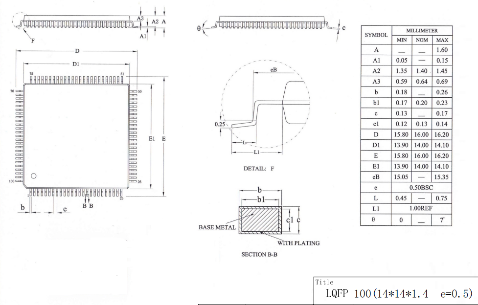 LQFP14X14-100L,WanYing Chip Packaging & Testing Electronics Co., Ltd.,LQFP14X14-100L