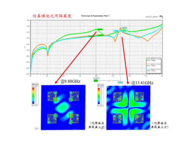 Design & Simulation,WanYing Chip Packaging & Testing Electronics Co., Ltd.,Design & Simulation