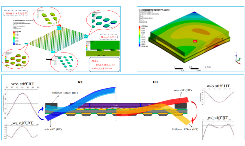 Design & Simulation,WanYing Chip Packaging & Testing Electronics Co., Ltd.,Design & Simulation