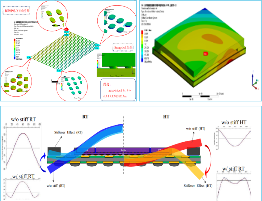 Design & Simulation,WanYing Chip Packaging & Testing Electronics Co., Ltd.,Design & Simulation
