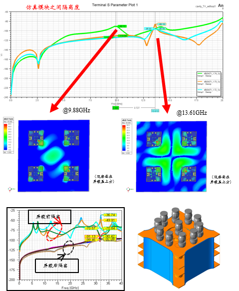Design & Simulation,WanYing Chip Packaging & Testing Electronics Co., Ltd.,Design & Simulation