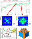 Design & Simulation