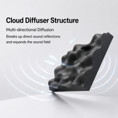 Suspended Acoustic Cloud Diffuser,MY SHOP,ResonanceCeiling Tile Series