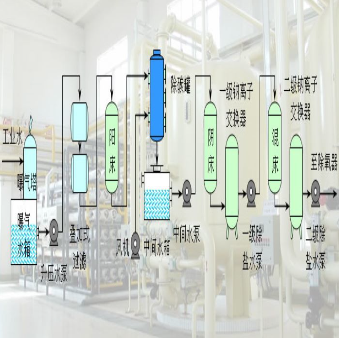 Chemical Water Treatment System,Honyen,Chemical Water Treatment System