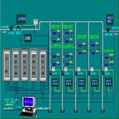 Soot Blowing Program Control System,Honyen,Soot Blowing Program Control System