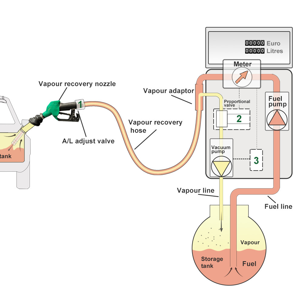 VAPOR RECOVERY  SYSTEM II,Hopetrol,VAPOR RECOVERY  SYSTEM II