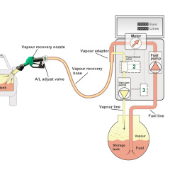 VAPOR RECOVERY  SYSTEM II,Hopetrol,VAPOR RECOVERY  SYSTEM II