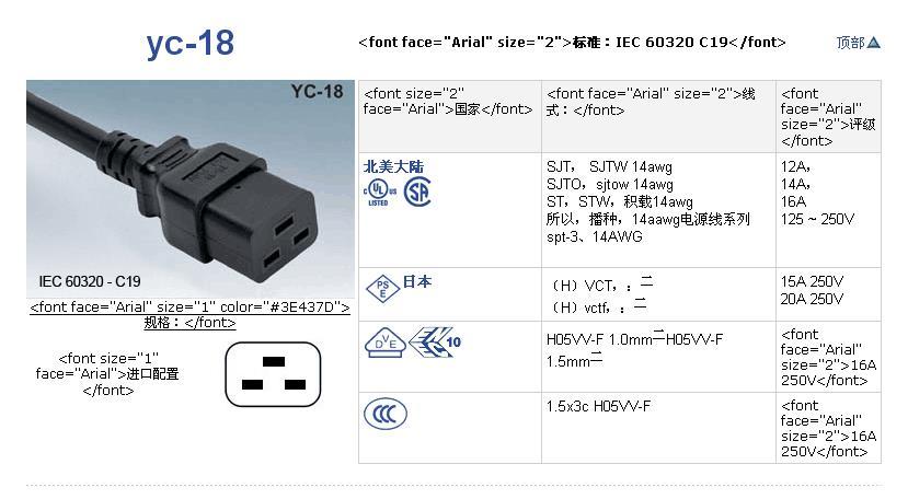 Japan's JET 16A YC-18 YP-15G C19 UPS IBM server with magnetic power line -