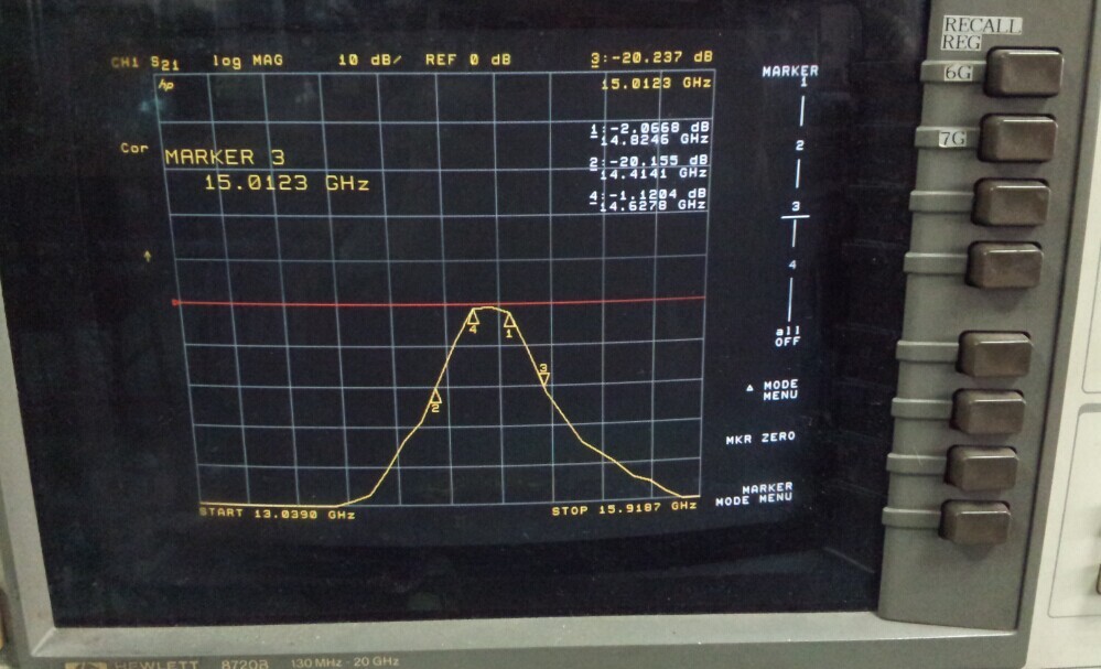 Imported 14.6278-14.8246GHZ IMC RF microwave band pass filter SMA