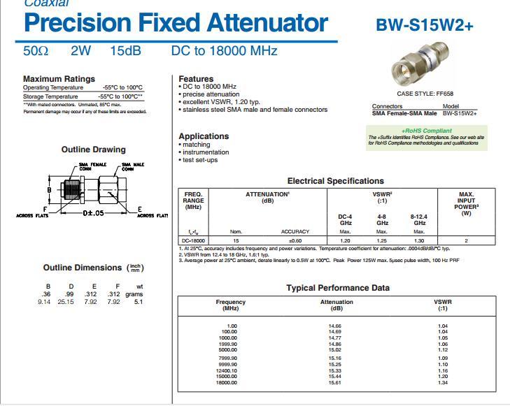 DC-18GHz 15dB Mini-Circuits BW-S15W2+ coaxial fixed attenuator SMA 2W