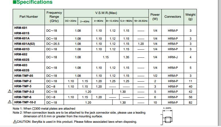 Imported HRM-TMP-2 DC-18GHZ HRS 50 ohm 2W with heat sink load dummy load