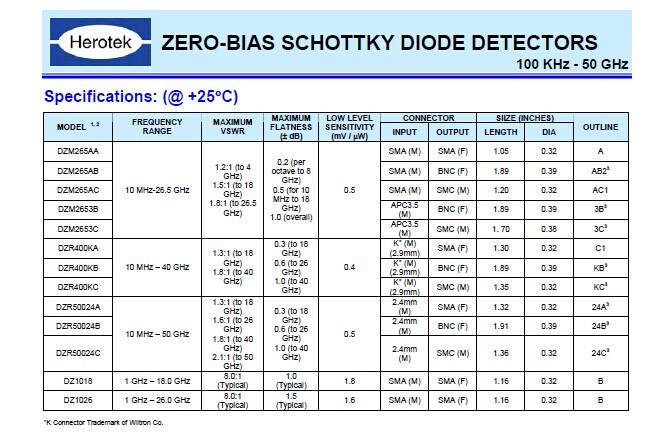 DZR400KA 10MHZ-40GHZ Herotek RF coaxial detector 2.9mm male -SMA female