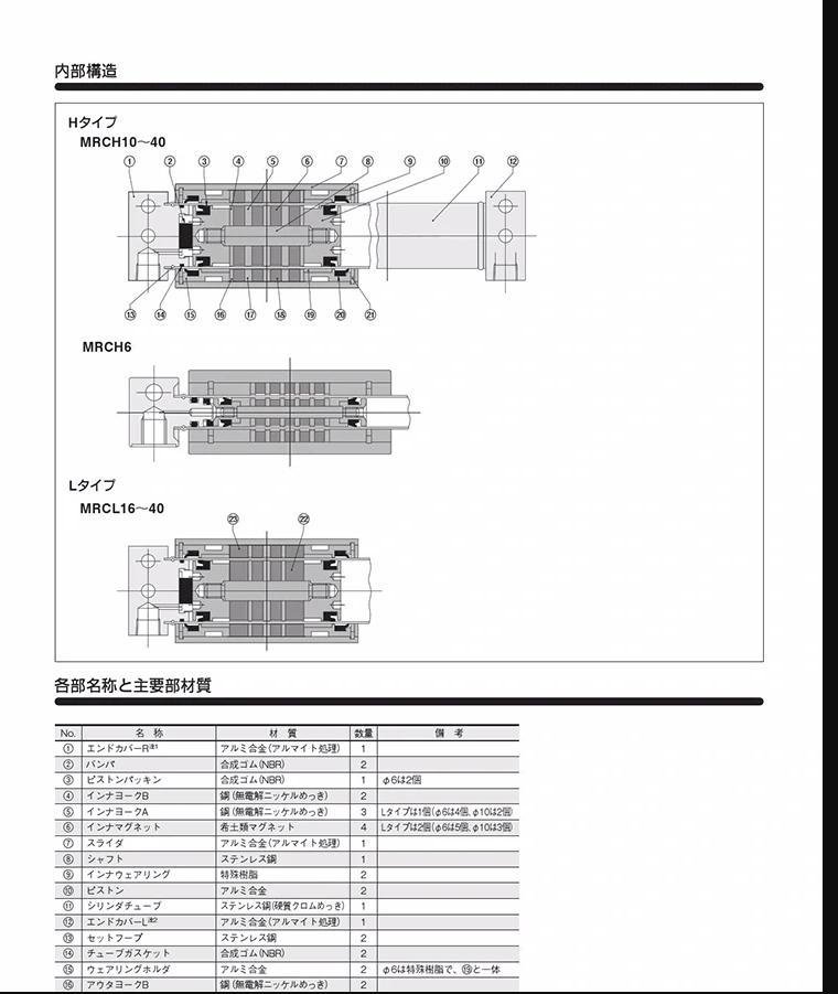 New Japanese original authentic KOGANEI cylinder MRCH25 MRCH25-100/120/150/200/250/300/350/400/450/500/550/600/650/700/750/800