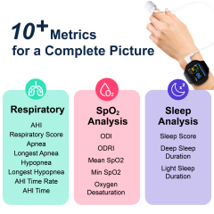 BM2000A Wrist Pulse Oximeter Sleep Apnea Screening Monitor with Bluetooth for Sleep Monitoring Management System,BERRY,BM2000A Wrist Pulse Oximeter Sleep Apnea Screening Monitor with Bluetooth for Sleep Monitoring Management System