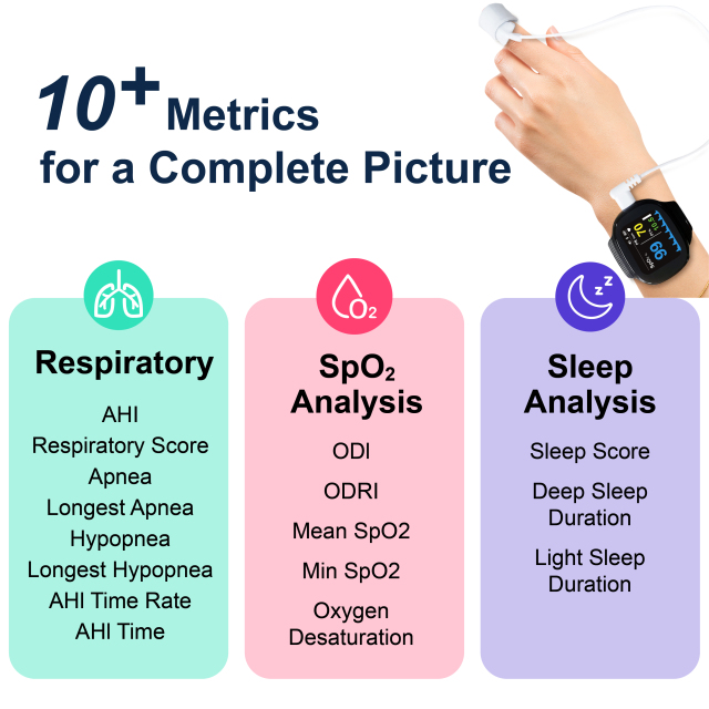 BM2000A Wrist Pulse Oximeter Sleep Apnea Screening Monitor with Bluetooth for Sleep Monitoring Management System,BERRY,BM2000A Wrist Pulse Oximeter Sleep Apnea Screening Monitor with Bluetooth for Sleep Monitoring Management System