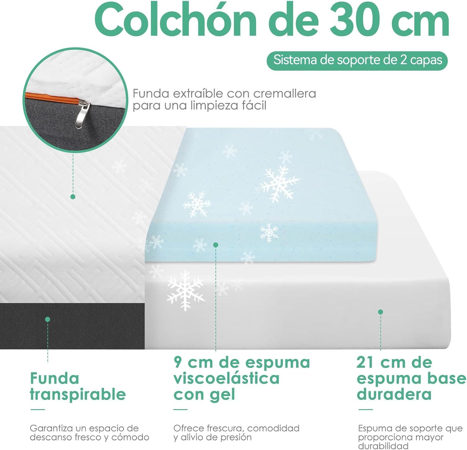 FURRIFIC Memory Foam Mattress with Cooling Gel, Medium Firmness, Pressure Relief (White, King, 30, 30, Centimeters)