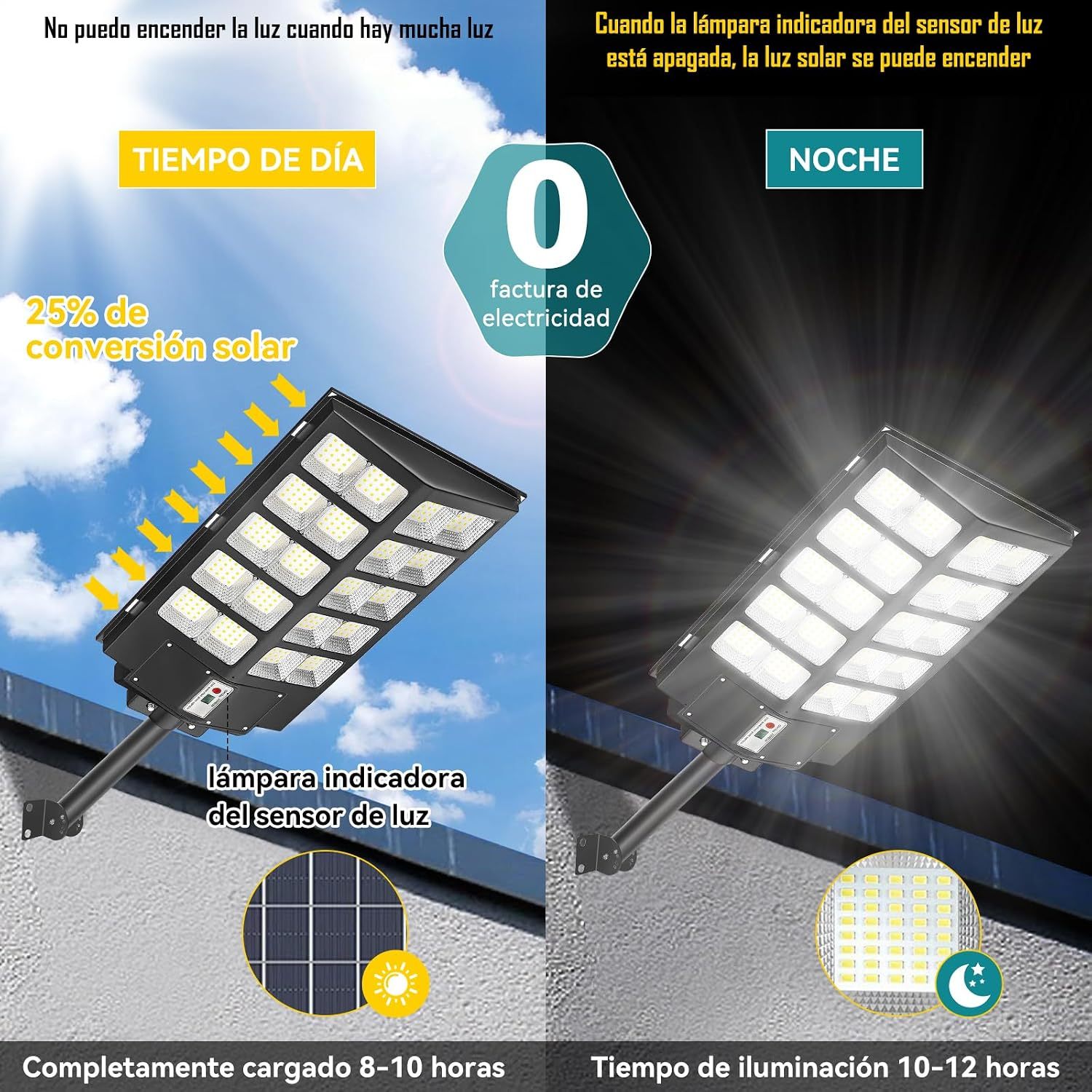 Dopwii 1800W Outdoor Solar Lamps, 800 LED Outdoor Solar Spotlight, Outdoor Solar Lamp Motion Sensor with Control, 3 Solar Light Modes, Outdoor Solar Street Light for Garage Path