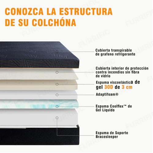LOKOOY 20cm Memory Foam Double Mattress, Back Pain Mattress, Cooling Copper Gel Bed in a Box, Therapeutic Medium Firmness, Ergonomic Support, 135x190cm, Black