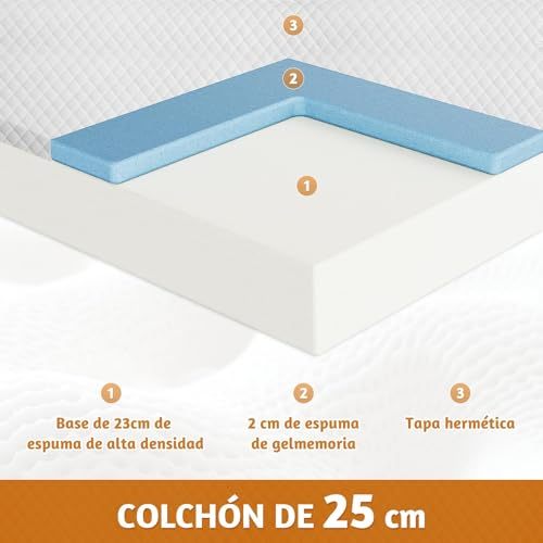 LOKOOY Memory Foam Double Mattress, Double Mattresses with Cooling Gel, Medium Firm Double Mattress in Box, Pressure Relief, Without Fiberglass, 135x190 cm (25CM)