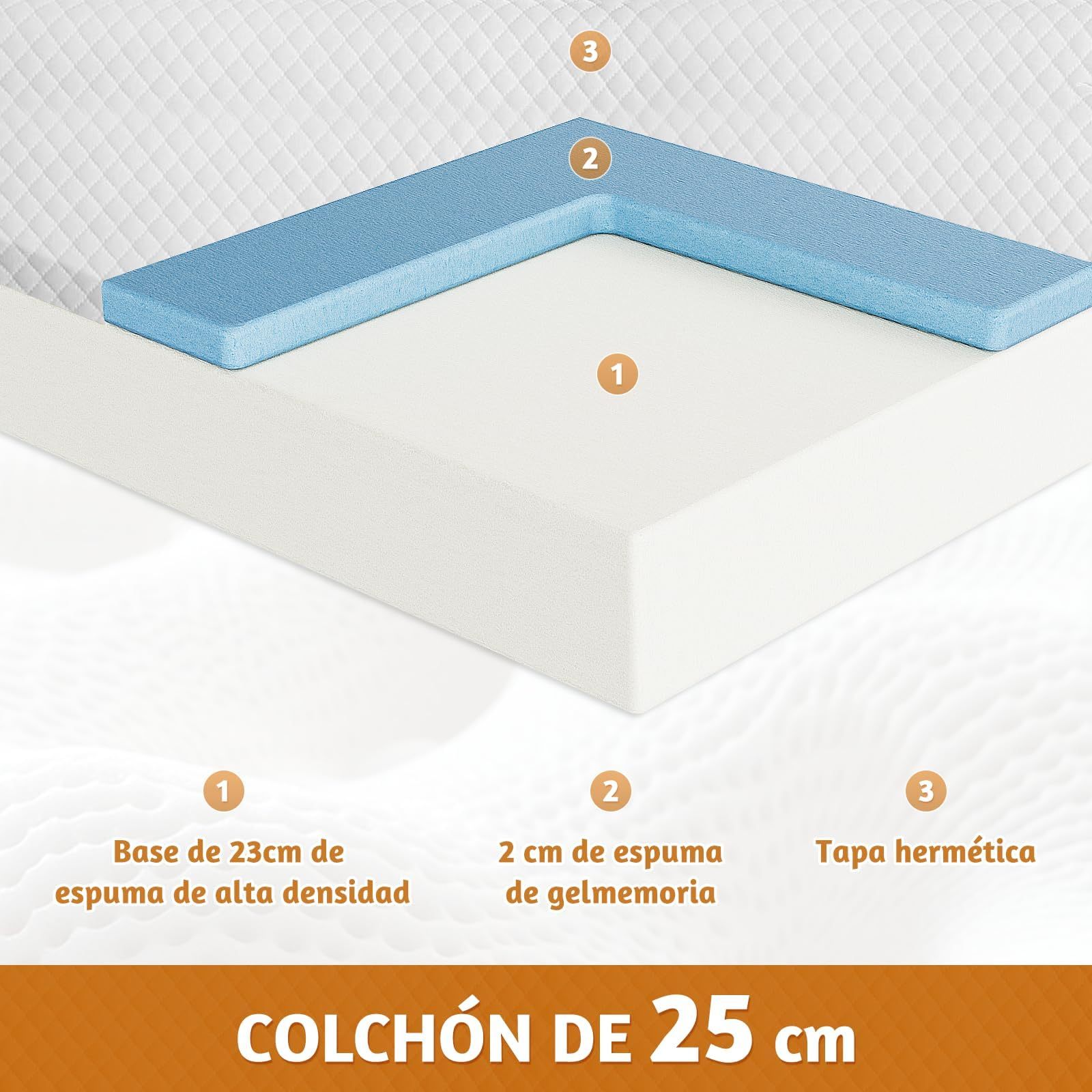 LOKOOY Memory Foam Double Mattress, Double Mattresses with Cooling Gel, Medium Firm Double Mattress in Box, Pressure Relief, Without Fiberglass, 135x190 cm (25CM)