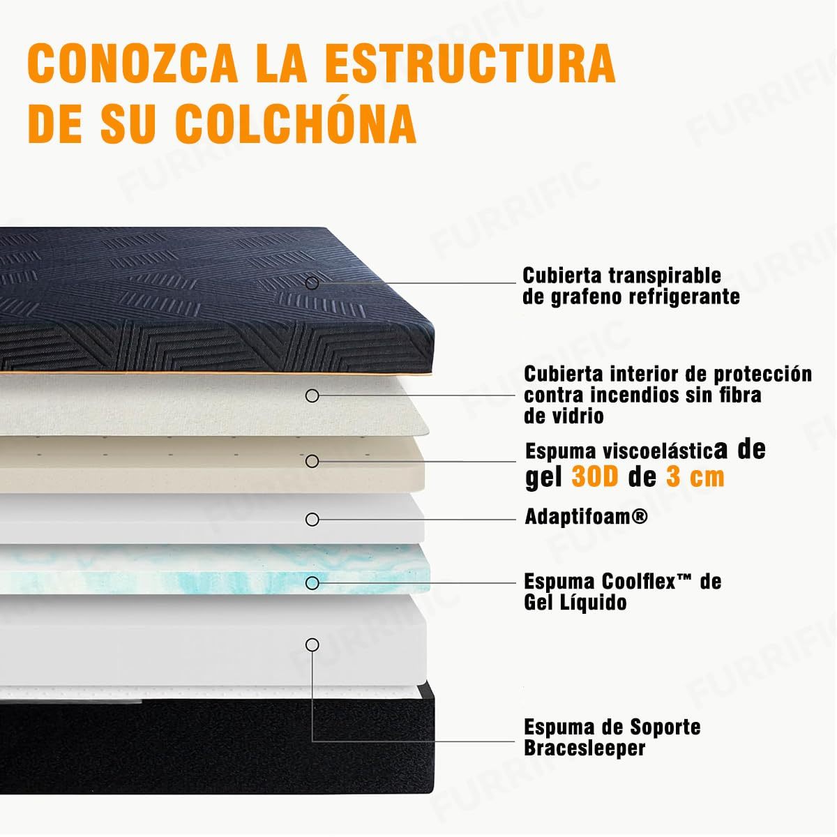 LOKOOY 20cm Memory Foam Double Mattress, Back Pain Mattress, Cooling Copper Gel Bed in a Box, Therapeutic Medium Firmness, Ergonomic Support, 135x190cm, Black