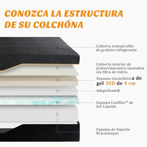 SAFONUS Memory Foam King Size Mattress 20CM, Back Pain Mattress, Cooling Copper Gel Bed in a Box, Therapeutic Medium Firmness, Ergonomic Support, 200x190cm, Black